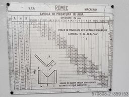 ROMEC 4000 X  125 TON