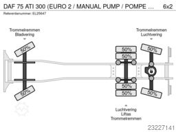 DAF 75 ATI 300 (EURO 2 / MANUAL PUMP / POMPE MANUEL...