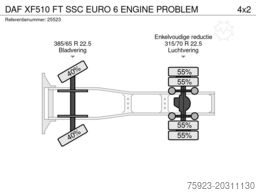 DAF XF510 FT SSC EURO 6 ENGINE PROBLEM