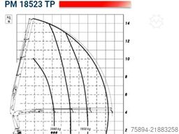 VOLVO FMX 410 Kipper 5,00m *PM 18.5 TP/FUNK *6x4
