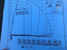 MAN TGS 26.440 6x2 KRAN 28m +JIB+SEILWINDE+5/6 Steue