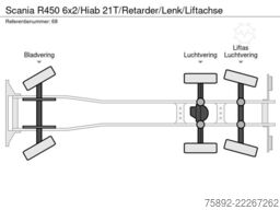 Scania R450 6x2/Hiab 21T/Retarder/Lenk/Liftachse