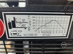 Linde D14SPi