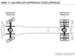 MAN 17-220 MEILER KIPPER4X4 STEELSPRINGS