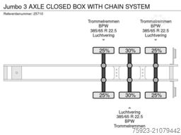 Jumbo 3 AXLE CLOSED BOX WITH CHAIN SYSTEM