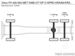 Volvo FH 420 6X2 MET HIAB 477-EP 5 HIPRO KRAAN/KRAN/C...