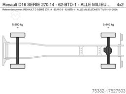 Renault D16 SERIE 270.14 - 62-BTD-1 - ALLE MILIEUZONE'S...