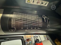 Linde E 25 L-02 [ID: 93]