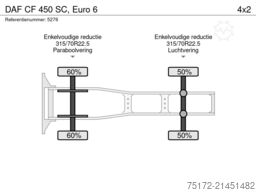 DAF CF 450 SC, Euro 6