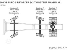 SCANIA R500 V8 EURO 5 RETARDER 6x2 TWINSTEER MANUAL GEA