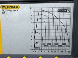 MERCEDES-BENZ Arocs 3253 8x4 Abrollkipper Kran Palfinger 37002