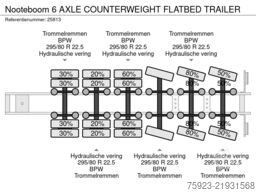 Nooteboom 6 AXLE COUNTERWEIGHT FLATBED TRAILER