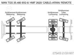 MAN TGS 35.480 8X2-6/ HMF 2620/ CABLE+KRAN/ REMOTE