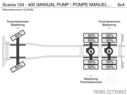 Scania 124 - 400 (MANUAL PUMP / POMPE MANUELLE / BOITE...