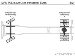 MAN TGL 8.220 Doka transporter Euro5