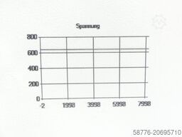 Heidenhain UM 122 ID 325 004-02 SN15940516C generalüberholt mit 3 Mon. Gewährl.