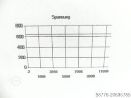 Heidenhain UVR 150D 390 421-01 SN12932146 im Austausch (Exchange)