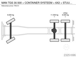 MAN TGS 30.500 +  CONTAINER SYSTEEM + 6X2 + STUUR /...
