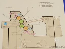 Ryobi 3200 PCX - Mitsubishi CTP-ECO 1630