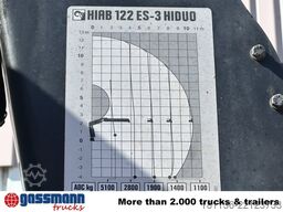 HIAB 122 ES-3 HiDUO, Funk