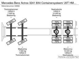 Mercedes-Benz Actros 3241 8X4 Containersysteem/ 20T HMF crane...