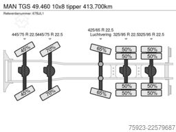 MAN TGS 49.460 10x8 tipper 413.700km