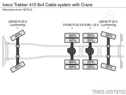 Iveco Trakker 410 8x4 Cable system with Crane