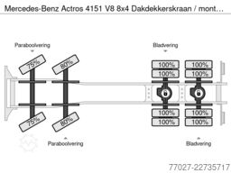 Mercedes-Benz Actros 4151 V8 8x4 Dakdekkerskraan / montagekra...