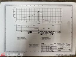 MEUSBURGER MPS-3*Plateau*ausziehbar 4m*§70*3. Achse gelenkt