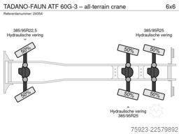 TADANO-FAUN ATF 60G-3 – all-terrain crane