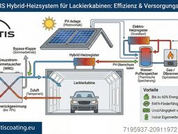 Ventis Nexus 250 Spray booth Lackierkabine