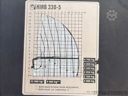 SCANIA R 440 * HIAB 330 - 5 + FUNK + Anhänger! 6x2