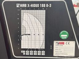 SCANIA G 450 Kipper*HIAB X - HIDUO 188 * 8x4*TOPZUSTAND