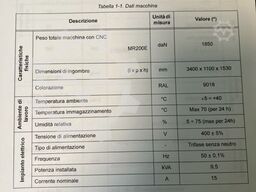 BLM dynamo-ELE- MR200