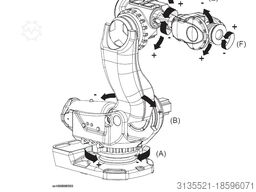 ABB IRB 7600 M2004 - IRB7600-500/2.55