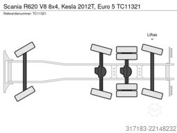 Scania R620 V8 8x4, Kesla 2012T, Euro 5