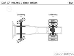 DAF XF 105.460 2 diesel tanken