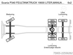 Scania P340 FEULTANKTRUCK 19000 LITER,MANUAL GEARBOX
