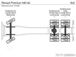 Renault Premium 440 dxi