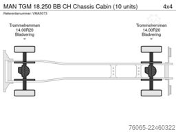 MAN TGM 18.250 BB CH Chassis Cabin (10 units)