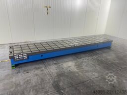 Stolle 4500 x 1000