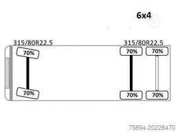 MAN TGS 26.460 * Kipper 4,90m+BORDMATIC * 6x4 * TOP