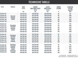 EVEREST MultiClean Serie