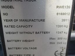 BT RWE120