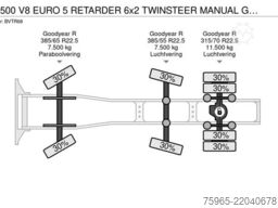 SCANIA R500 V8 EURO 5 RETARDER 6x2 TWINSTEER MANUAL GEA