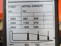 BT RWE120