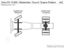 Volvo FH 13.500 / Globetrotter / Euro 6 / Engine Problem