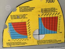 ESAB 7 To 3 Achs APS 7000 Kg