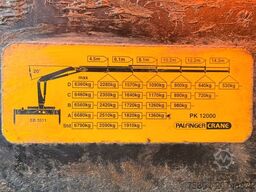 SCANIA P 380 Kipper 5,10 m * PK 12000 * 6x4