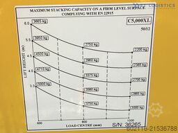 Combilift C5000XL GAS DUPLEX 6000MM FREE LIFT
